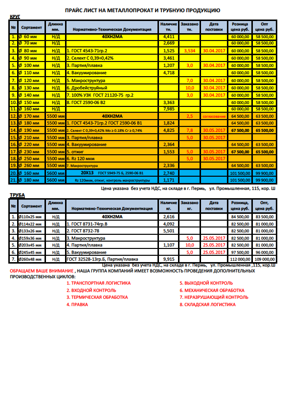 Прайс нижнекамск. Прайс-лист на металлопрокат. Прейскурант металлопрокат. Металлобаза прайс-лист. Расценки металлопрокат.